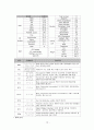 [간호학]COPD(Chronic Obstructive Pulmonary Disease) 16페이지