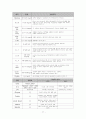 [간호학]COPD(Chronic Obstructive Pulmonary Disease) 17페이지
