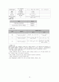 [간호학]COPD(Chronic Obstructive Pulmonary Disease) 18페이지