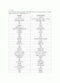 포스트 모더니즘 이론적 배경 6페이지