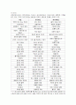 포스트 모더니즘 이론적 배경 7페이지