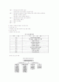 맞벌이가족 부모교육 - 완성1 10페이지