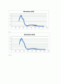 분광광도법을 이용한 착물조성 결정 Spectrophotometric Determination of a Complex Ion (Job`s method) 7페이지