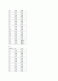 식초중의 아세트산의 정량 (전위차법 적정) 8페이지