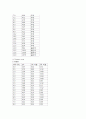 식초중의 아세트산의 정량 (전위차법 적정) 9페이지