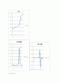 식초중의 아세트산의 정량 (전위차법 적정) 23페이지