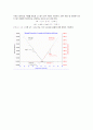 식초중의 아세트산의 정량 (전위차법 적정) 28페이지