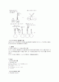 Preparation and standardization of 0.1N-HCl 0.1 N 염산 표준용액의 조제 및 표준화 6페이지
