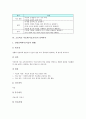 미술과의 교육의미와 교육목표, 고등학교 미술과(미술교육)의 성격, 고등학교 미술과(미술교육)의 내용체계, 고등학교 미술과(미술교육)의 선택과목, 고등학교 미술과(미술교육)의 추상교육, 고등학교 미술과의 평가 6페이지