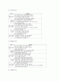 기본학습훈련(학습방법의 학습) 바른자세와 학습준비, 기본학습훈련(학습방법의 학습) 학습조직과 발표, 기본학습훈련(학습방법의 학습) 듣기와 읽기, 기본학습훈련(학습방법의 학습) 학습자료이용과 가정학습 12페이지
