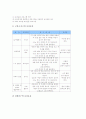 [체력][체력 정의][체력 요소][체력과 건강][체력과 운동][체력과 체력측정][체력 강화 방안]체력의 정의, 체력의 요소, 체력과 건강, 체력과 운동, 체력과 체력측정, 향후 체력의 강화 방안 분석(체력, 운동, 건강) 12페이지