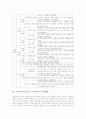 무용교육(무용지도, 무용학습)의 목표와 내용, 무용교육(무용지도, 무용학습)의 가치와 현황, 무용교육(무용지도, 무용학습)의 표현활동, 무용교육(무용지도, 무용학습)의 수업방향, 무용교육(무용지도)의 수업성과  6페이지