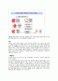 신증후군(Nephrotic syndrome Nephrosis) 2페이지
