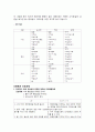 신증후군(Nephrotic syndrome Nephrosis) 4페이지