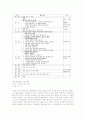 가상체험학습(시뮬레이션체험학습)의 의의와 과정, 가상체험학습(시뮬레이션체험학습)의 사례, 가상체험학습(시뮬레이션체험학습)과 이메일가상체험학습, 향후 가상체험학습(시뮬레이션체험학습)의 적용 과제 분석 6페이지