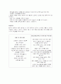 성인 전고관절 대치술 3페이지