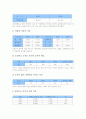 빈곤아동(빈곤아동문제)의 개념과 유형, 빈곤아동(빈곤아동문제)의 특징, 빈곤아동(빈곤아동문제)의 교육 현황, 빈곤아동(빈곤아동문제) 관련 정책, 외국의 빈곤아동(빈곤아동문제) 정책 사례와 제언 7페이지