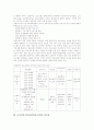 교사정보소양(교원정보소양) 의미와 필요성, 교사정보소양(교원정보소양) 구성요소, 교사정보소양(교원정보소양) 범주와 인식, 교사정보소양(교원정보소양) 교육시설, 교사정보소양(교원정보소양) 증진방안 분석 6페이지