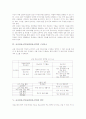 교사정보소양(교원정보소양) 의미와 필요성, 교사정보소양(교원정보소양) 구성요소, 교사정보소양(교원정보소양) 범주와 인식, 교사정보소양(교원정보소양) 교육시설, 교사정보소양(교원정보소양) 증진방안 분석 8페이지