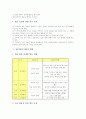 발문(발문기법)의 종류, 발문(발문기법)의 가치, 발문(발문기법)의 원리, 발문(발문기법)의 형태, 발문(발문기법)과 발문중심학습, 발문(발문기법)의 사례, 발문(발문기법)의 방법, 발문(발문기법) 관련 시사점 분석 6페이지