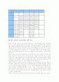 초등학교교사의 특성, 초등학교교사의 역할, 초등학교 교과전담제의 정의, 초등학교 교과전담제의 특징, 초등학교 교과전담제의 운영, 초등학교 교과전담제의 사례, 향후 초등학교 교과전담제의 강화 방안 분석 7페이지