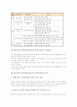웹기반프로젝트학습(온라인프로젝트학습)의 정의와 특징, 웹기반프로젝트학습(온라인프로젝트학습)의 필요성과 외국 사례, 웹기반프로젝트학습(온라인프로젝트학습)의 모형과 기대효과, 웹기반프로젝트학습 평가 분 8페이지