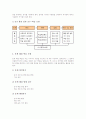 ICT(정보통신기술)활용개별화학습의 개념과 중요성, ICT(정보통신기술)활용개별화학습의 실태와 교수학습모형, ICT(정보통신기술)활용개별화학습의 활용, ICT(정보통신기술)활용개별화학습의 효과와 제언 분석 6페이지