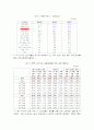 농심 신라면의 중국 진출 성공 마케팅 전략 분석 7페이지