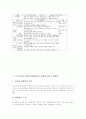 도덕과교육 대화수업(대화학습, 대화교육) 정의, 도덕과교육 대화수업(대화학습, 대화교육) 유형, 도덕과교육 대화수업(대화학습, 대화교육) 사례, 도덕과교육 대화수업(대화학습, 대화교육) 운영방법과 제언 분석 5페이지