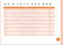 심리학이 연애를 말하다 PPT 12페이지