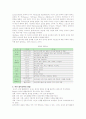 [동작교육] 유아동작교육의 내용과 방법 6페이지