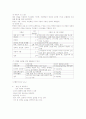 고혈압 및 고혈압 SOAP노트 3페이지