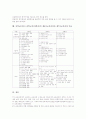 중학교(중등) 과학교육(과학과) 교육실태, 중학교(중등) 과학교육(과학과) 심화보충학습과 교수학습모형, 중학교(중등) 과학교육(과학과) 수행평가, 중학교(중등) 과학교육 제6차교육과정과 제7차교육과정 비교 8페이지