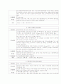 [간호학]Hemiplegia 편마비 10페이지