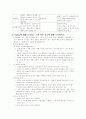 [간호학]-Daily Report- 30페이지