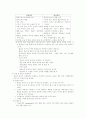 [간호학]-Daily Report- 35페이지