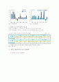 [전세대란] 전세대란의 원인과 전망 및 정책과제 분석 4페이지