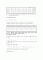 [청년실업] 청년실업의 원인과 현황 및 대책 4페이지