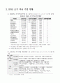 IFRS 조기도입의 효과 4페이지