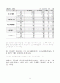 IFRS 조기도입의 효과 6페이지