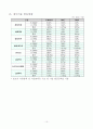IFRS 조기도입의 효과 10페이지
