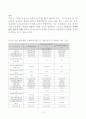 IFRS 조기도입의 효과 13페이지