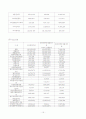 IFRS 조기도입의 효과 15페이지