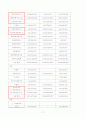 IFRS 조기도입의 효과 17페이지