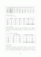 이혼 여성에 관한 정리 5페이지