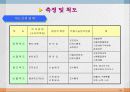 통계학입문 11페이지