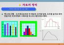 통계학입문 21페이지