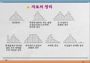 통계학입문 22페이지