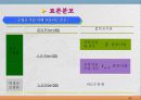 통계학입문 64페이지