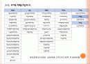 키즈테마파크사업계획서 5페이지